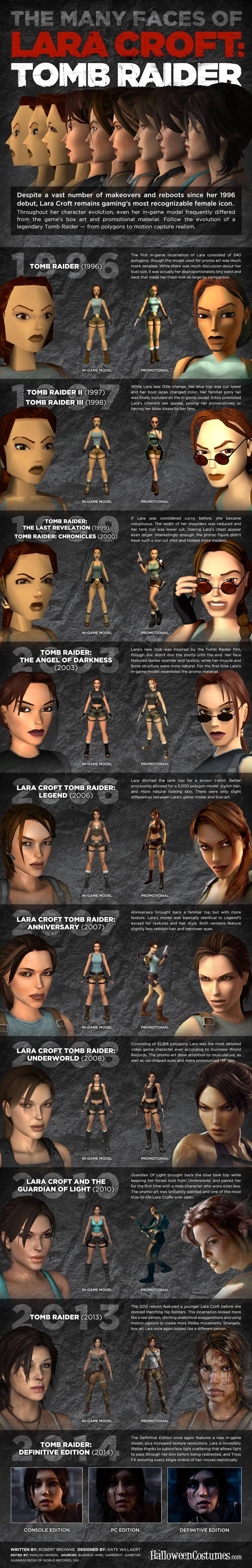 The Many Faces of Lara Croft
